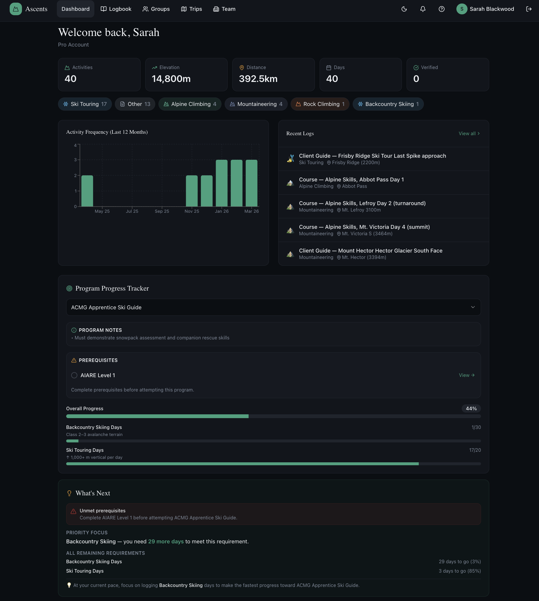 Ascents personal dashboard and progress tracker